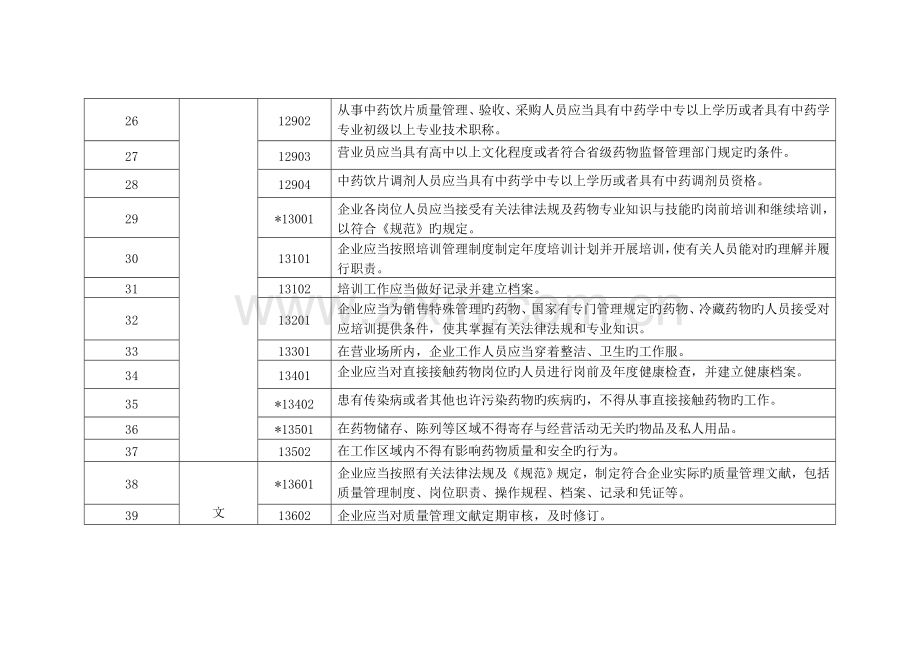 药品零售企业药品经营质量管理规范.doc_第3页