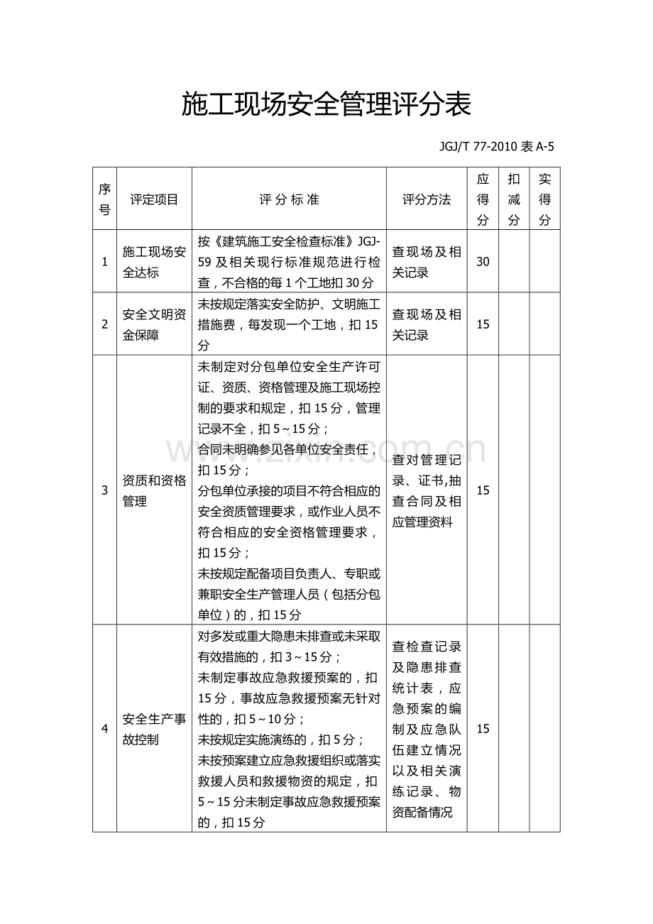 施工现场安全管理评分表.docx_第1页