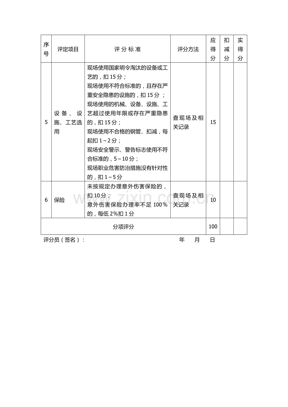 施工现场安全管理评分表.docx_第2页