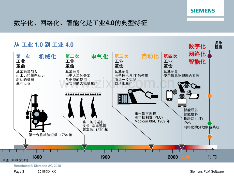 西门子工业数字化之路.pdf_第3页