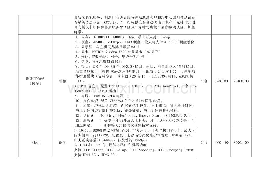 计算机实训机房配置方案分析.doc_第3页