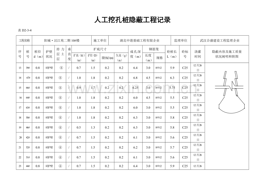 汉江苑二期楼人工挖孔桩隐蔽工程记录文档.doc_第2页