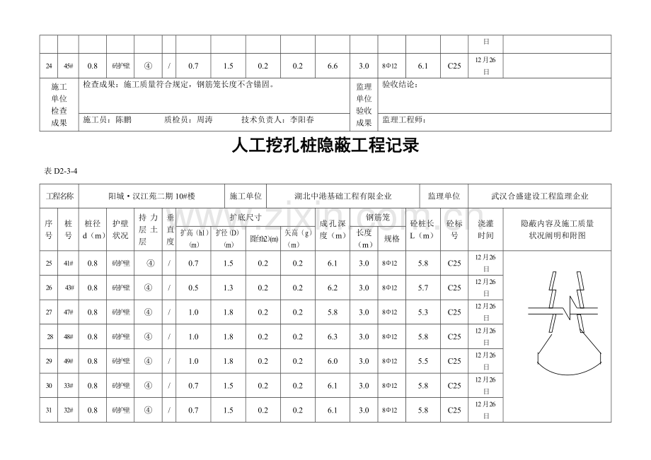 汉江苑二期楼人工挖孔桩隐蔽工程记录文档.doc_第3页