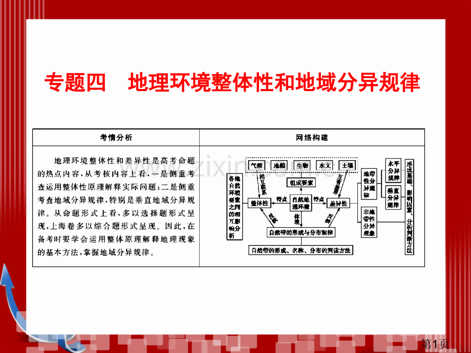 高考地理讲义1-4名师优质课获奖市赛课一等奖课件.ppt_第1页