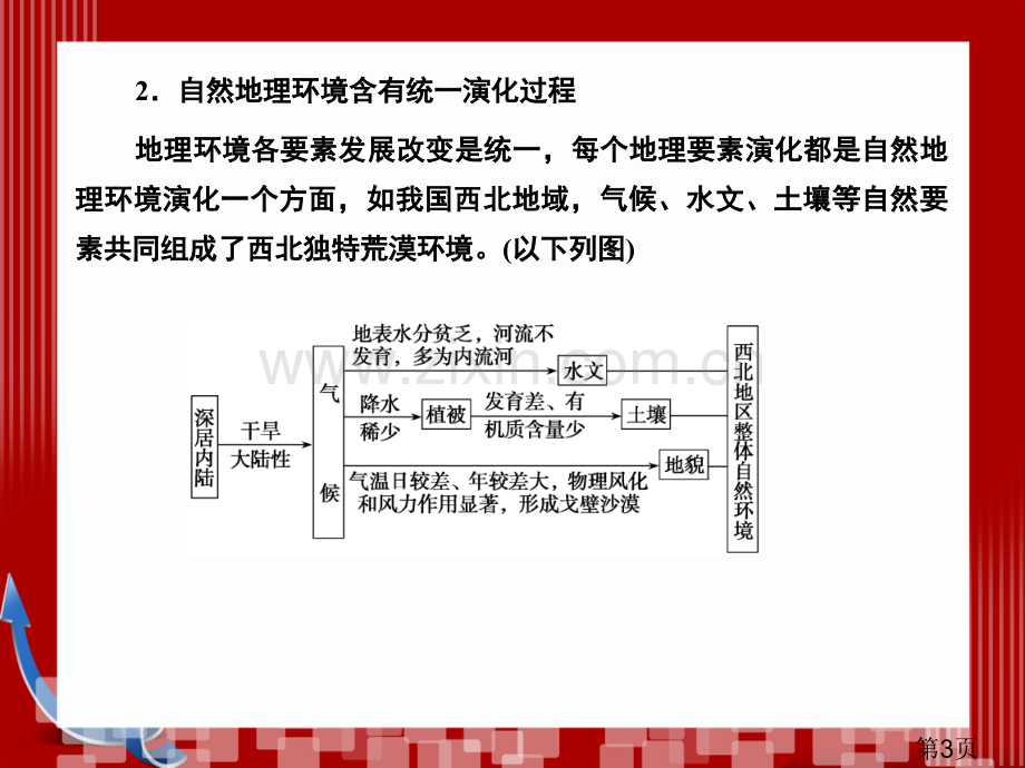 高考地理讲义1-4名师优质课获奖市赛课一等奖课件.ppt_第3页