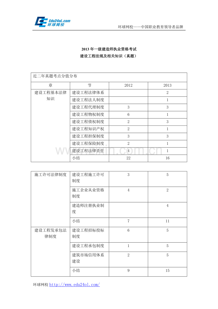 2013年一级建造师考试建设工程法规及相关知识真题--环球网校.docx_第1页