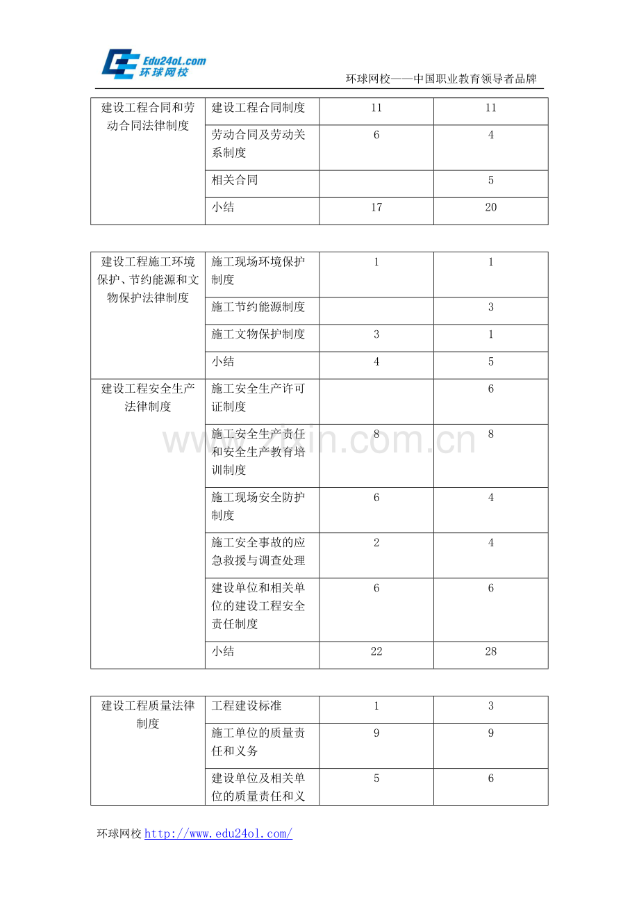 2013年一级建造师考试建设工程法规及相关知识真题--环球网校.docx_第2页