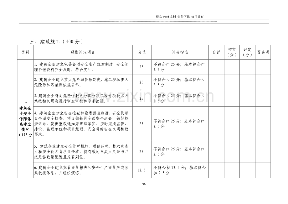 重庆市落实企业安全生产主体责任评估细则(建筑施工).doc_第1页