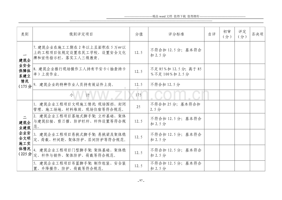 重庆市落实企业安全生产主体责任评估细则(建筑施工).doc_第2页