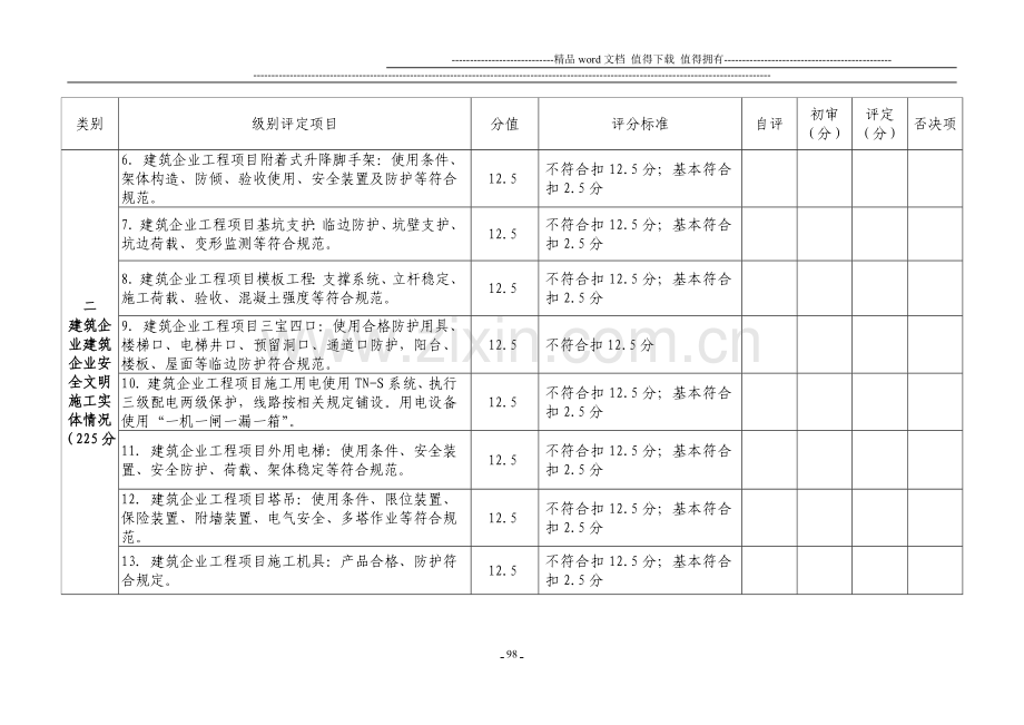 重庆市落实企业安全生产主体责任评估细则(建筑施工).doc_第3页