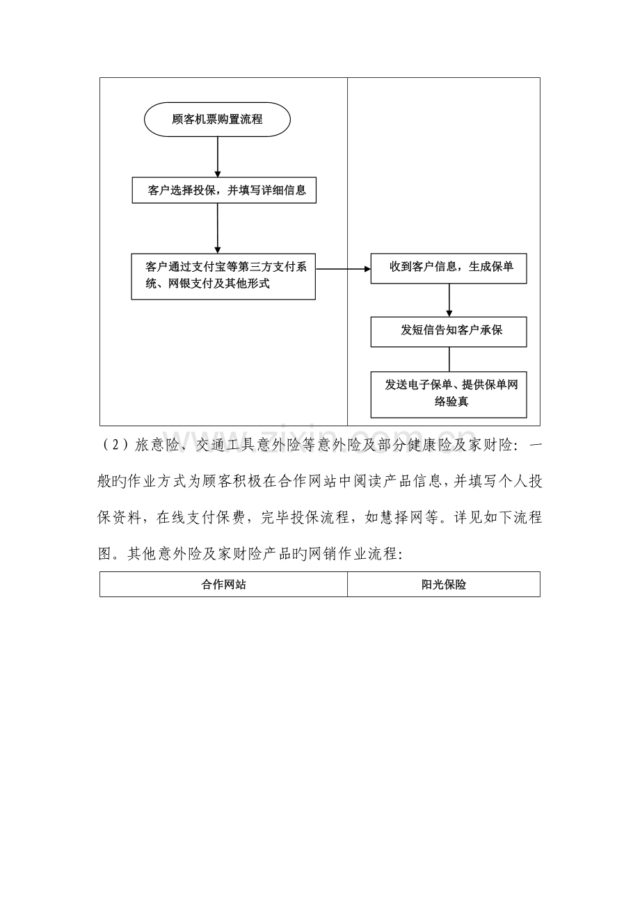 网销渠道拓展及业务对接流程实操篇.doc_第3页