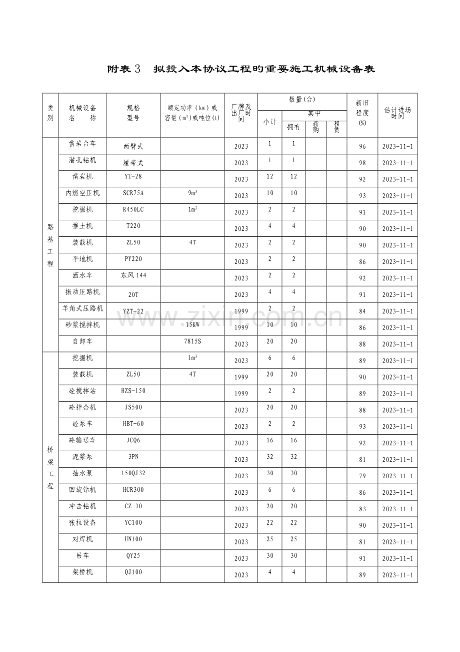 表拟为承包本合同工程设立的组织机构图.doc_第2页