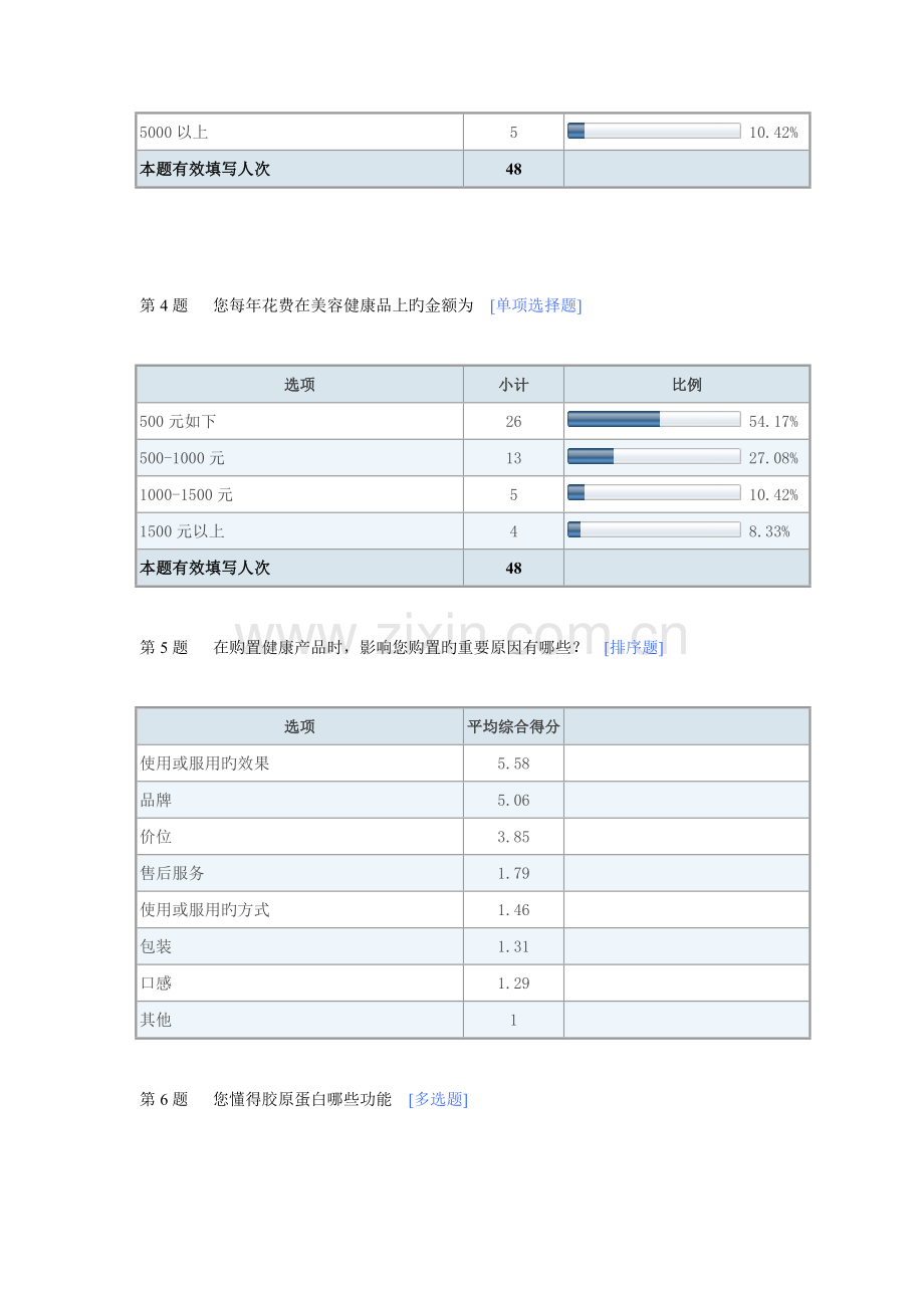 胶原蛋白饮品市场调查问卷调查报告.doc_第2页