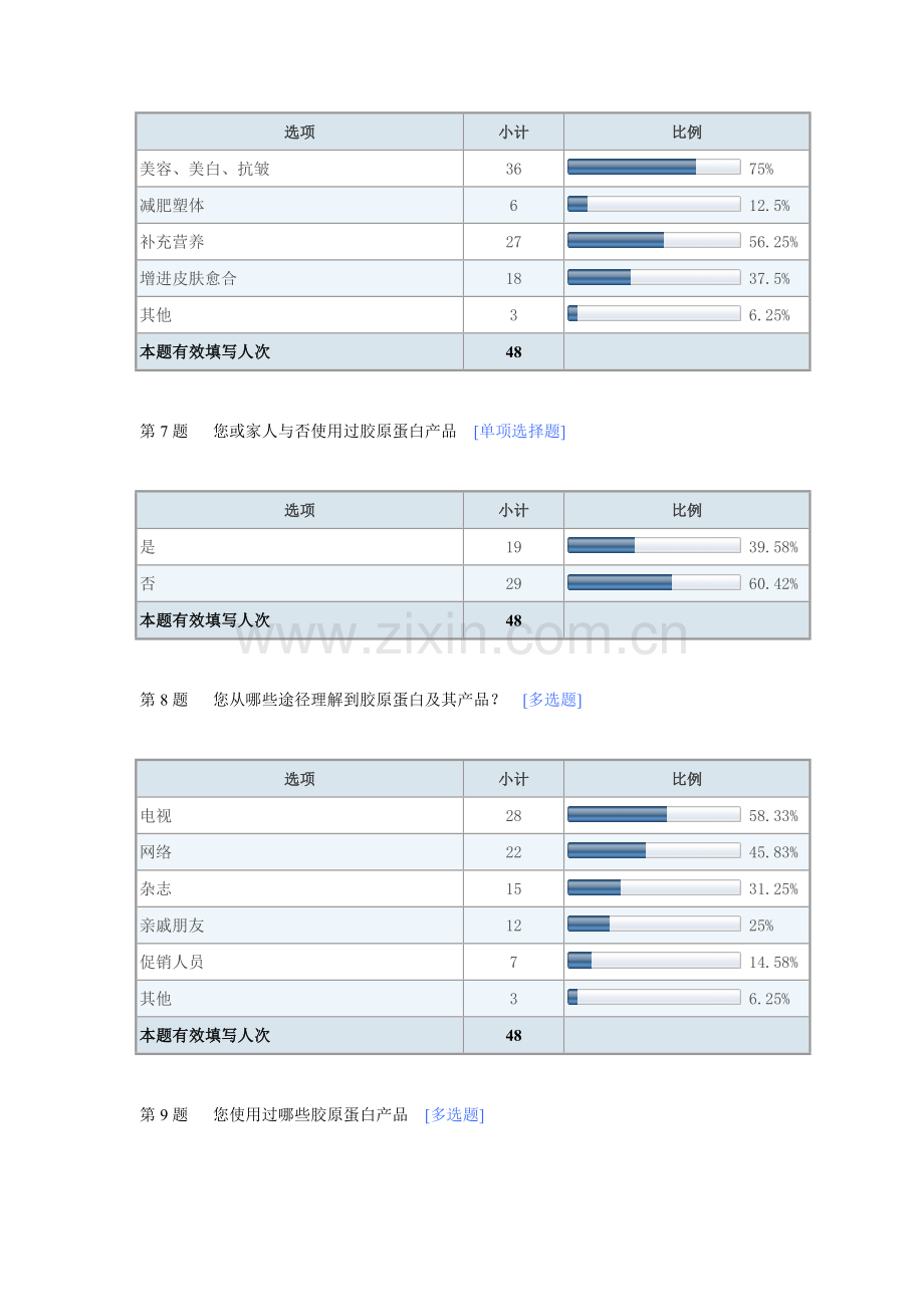 胶原蛋白饮品市场调查问卷调查报告.doc_第3页