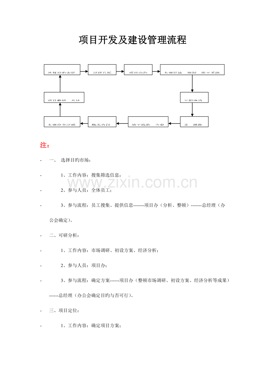 项目开发及建设管理流程.doc_第1页