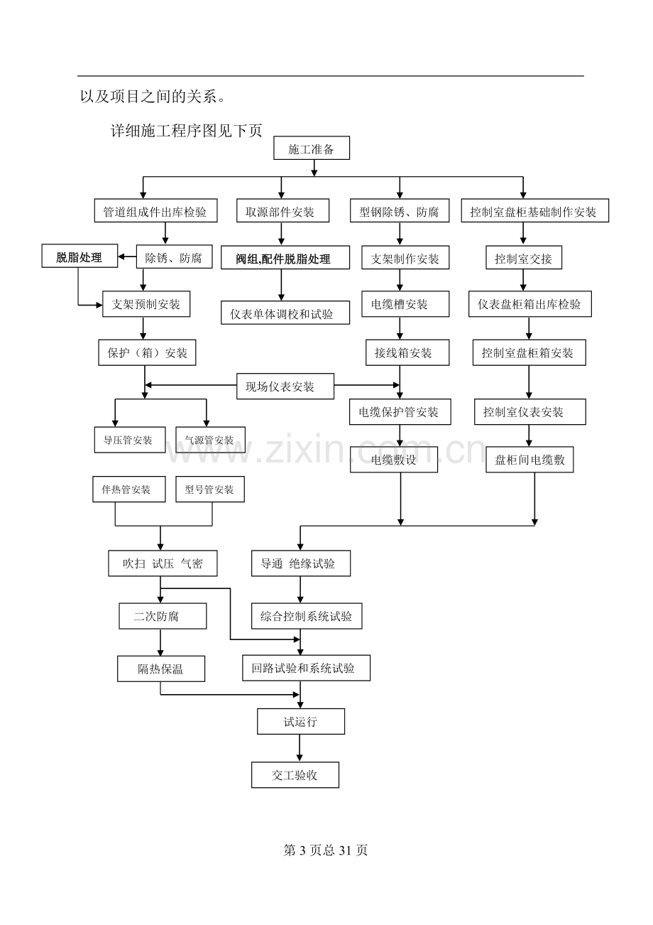 仪表安装施工方案.docx_第3页