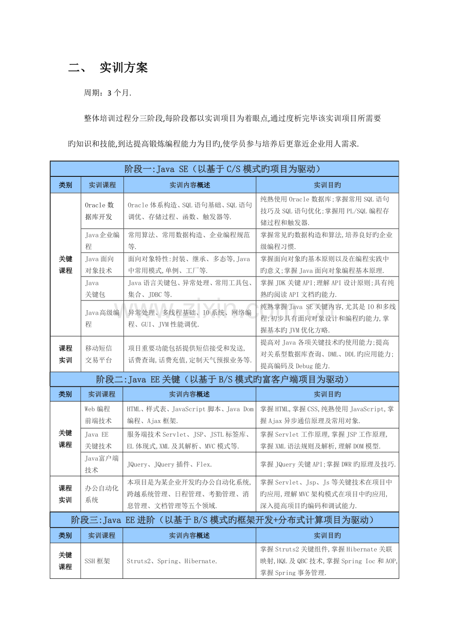 暑期高校个体培养方案个月.doc_第3页