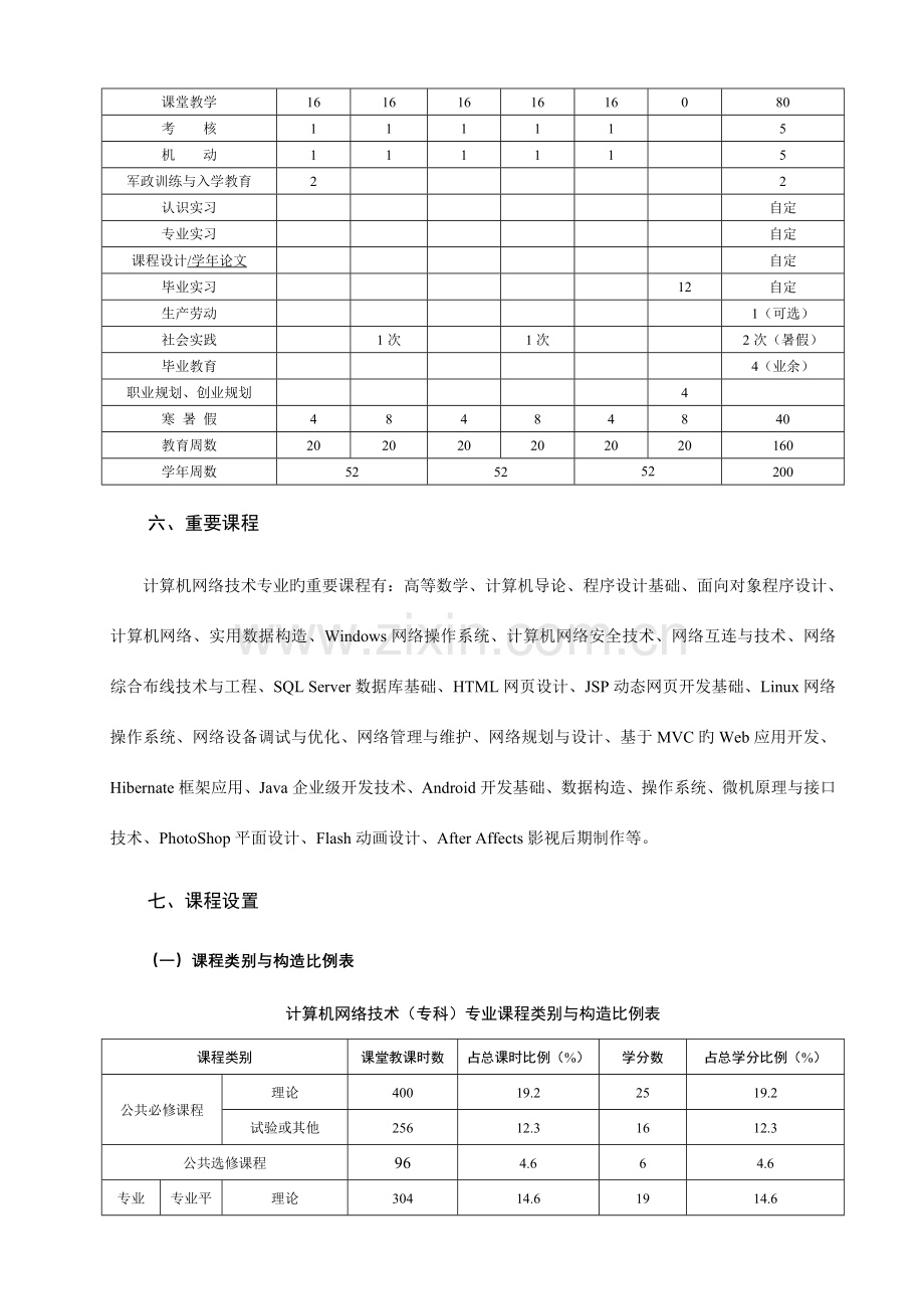 计算机网络技术专业普通人才培养方案.doc_第3页