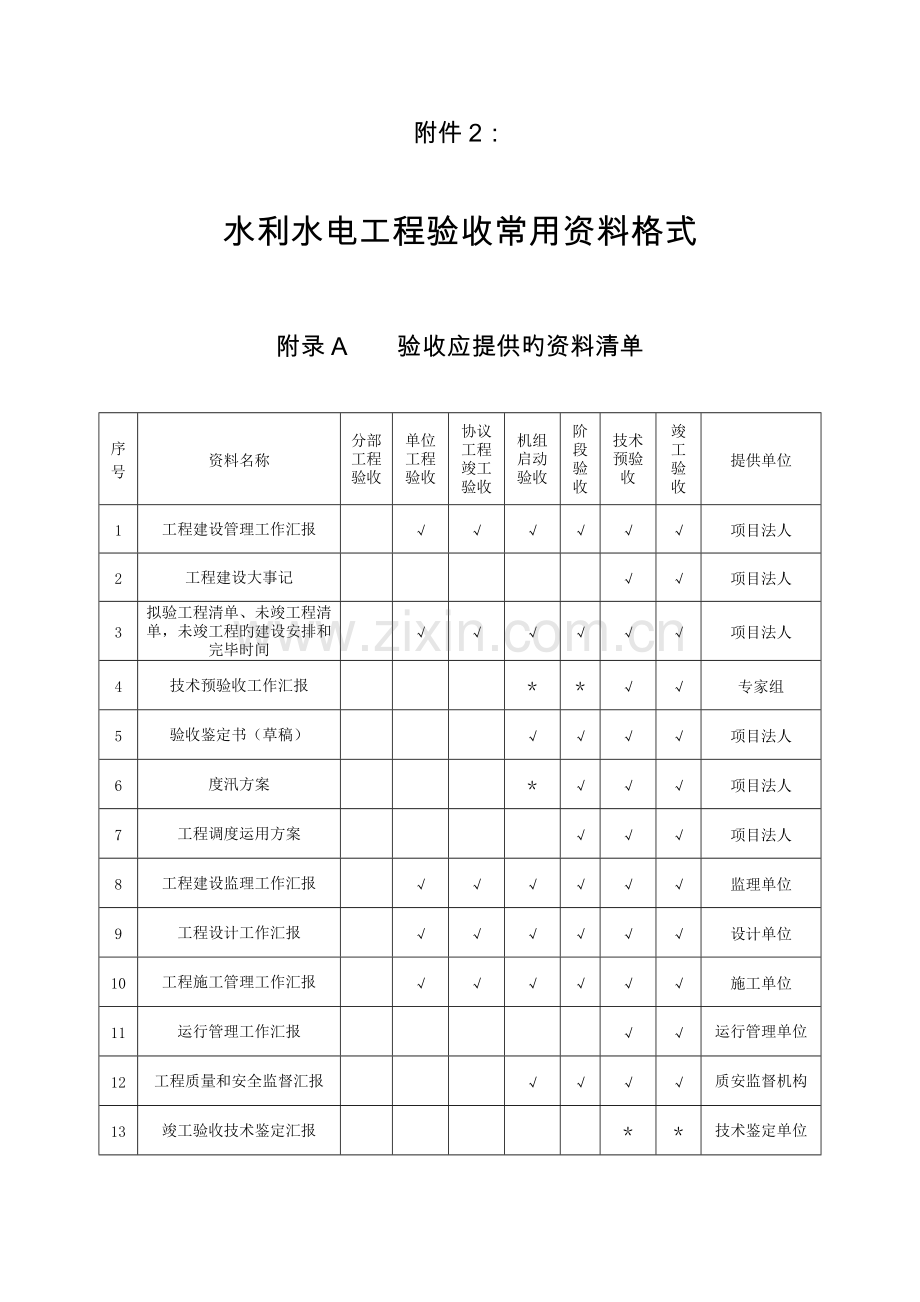 水利水电工程验收常用资料格式.doc_第1页