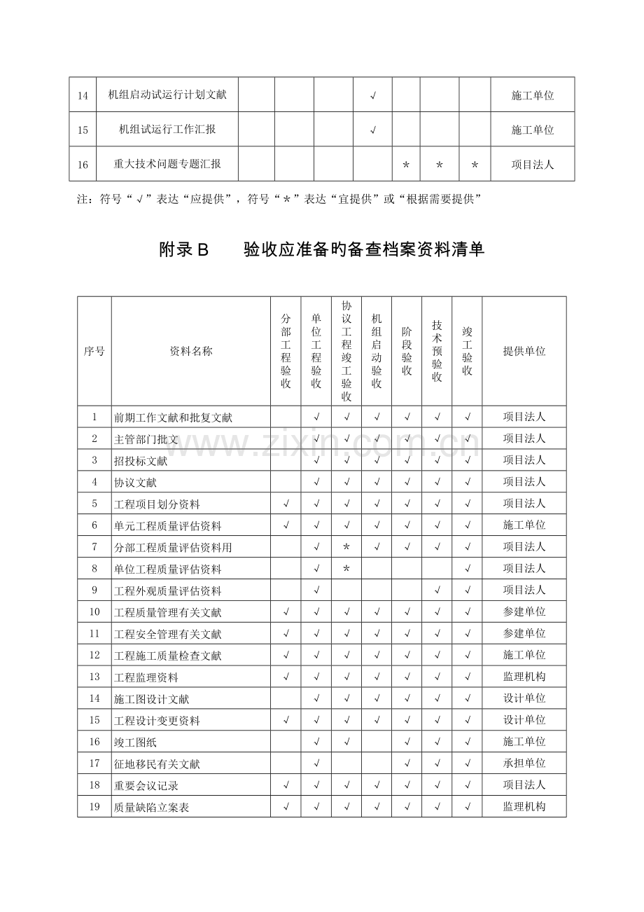 水利水电工程验收常用资料格式.doc_第2页