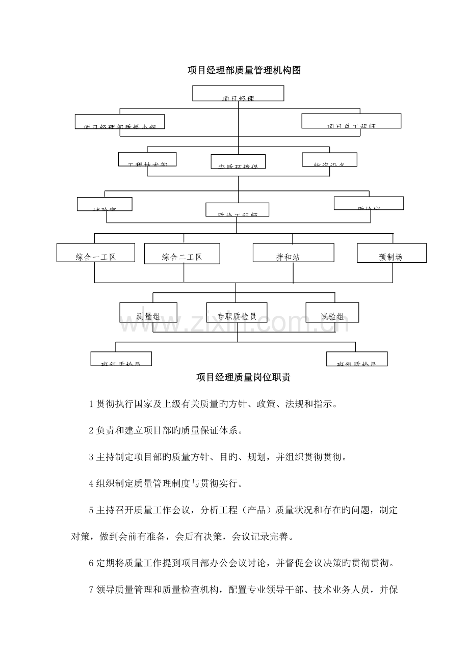 项目经理部质量管理机构图.doc_第1页