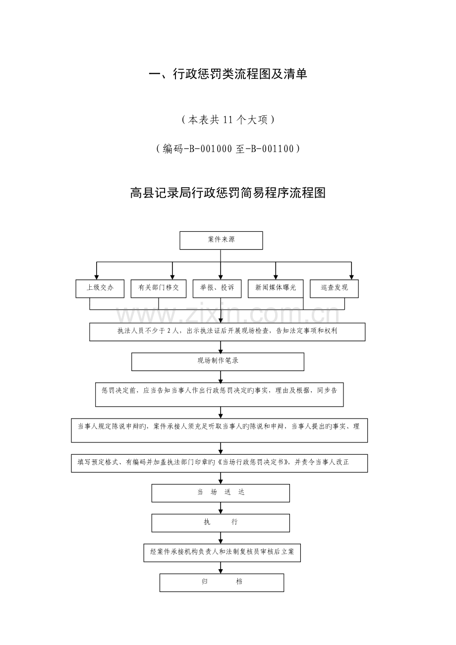 行政处罚类流程图及清单.doc_第1页