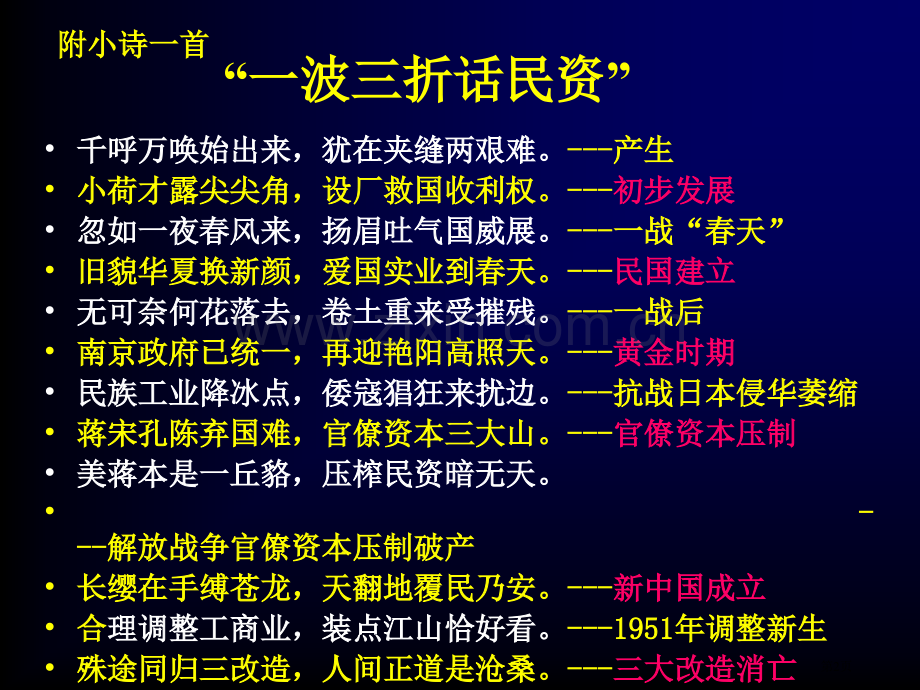 高中历史必修二2.11民国时期民族工业的曲折发展市公开课一等奖省优质课赛课一等奖课件.pptx_第2页