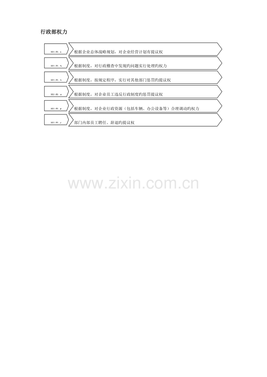 行政规范化管理流程及表格.doc_第2页