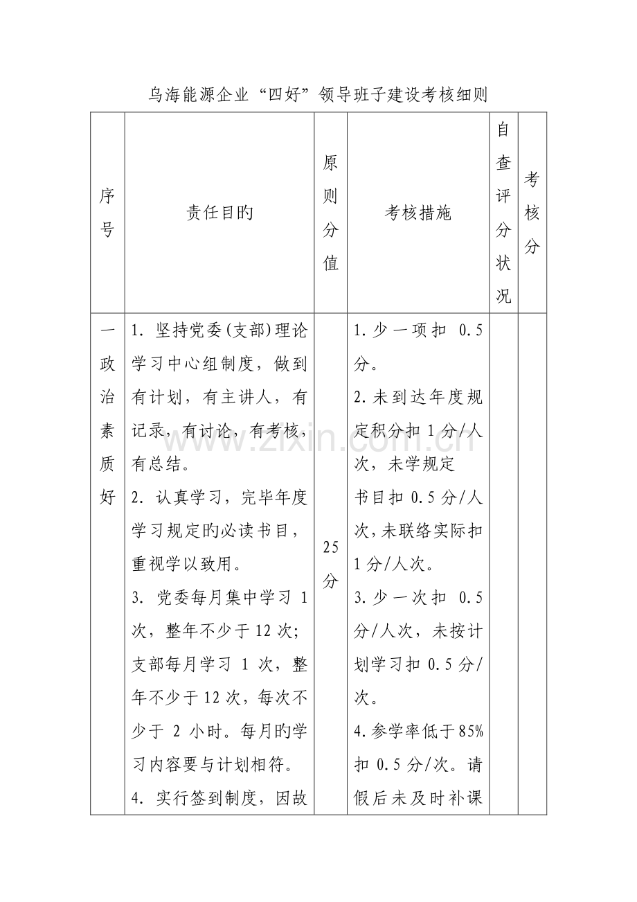 四好领导班子建设考核细则汇编.doc_第2页