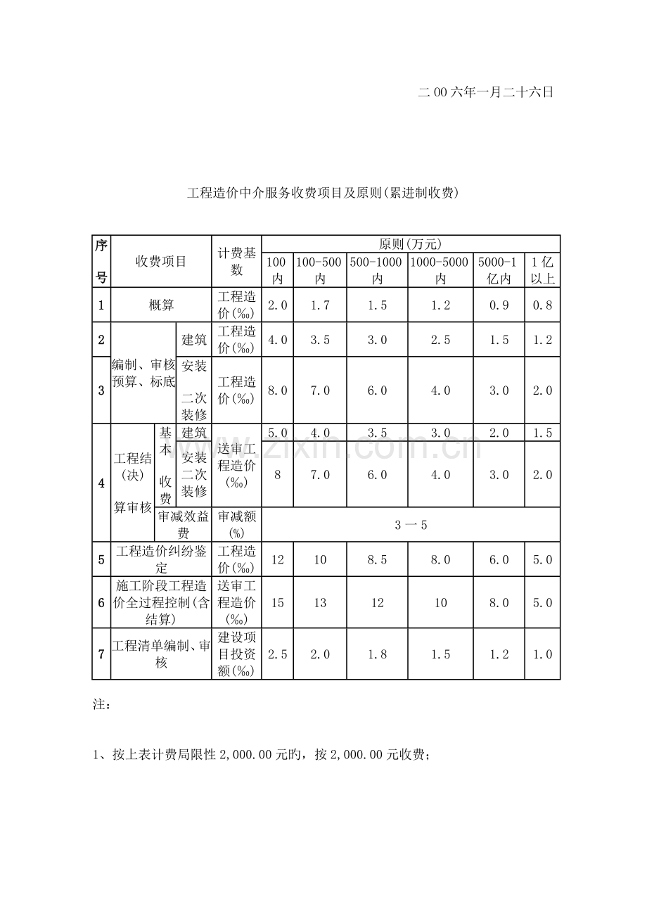 重庆贵州广西省市区工程造价咨询服务收费标准汇编.doc_第3页