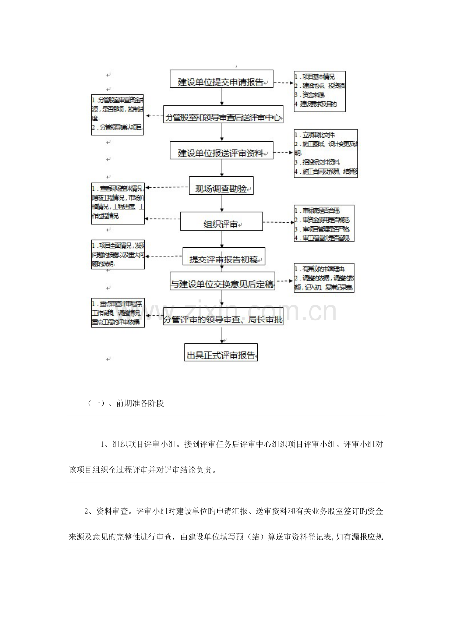 财政投资评审方案.docx_第2页