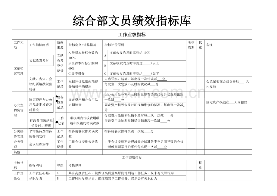 综合部人力资源部绩效考核指标库.doc_第1页