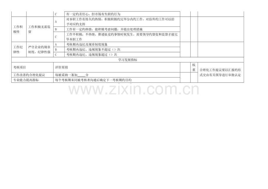 综合部人力资源部绩效考核指标库.doc_第2页