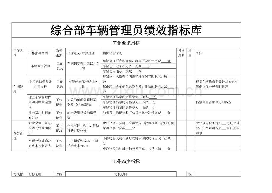 综合部人力资源部绩效考核指标库.doc_第3页