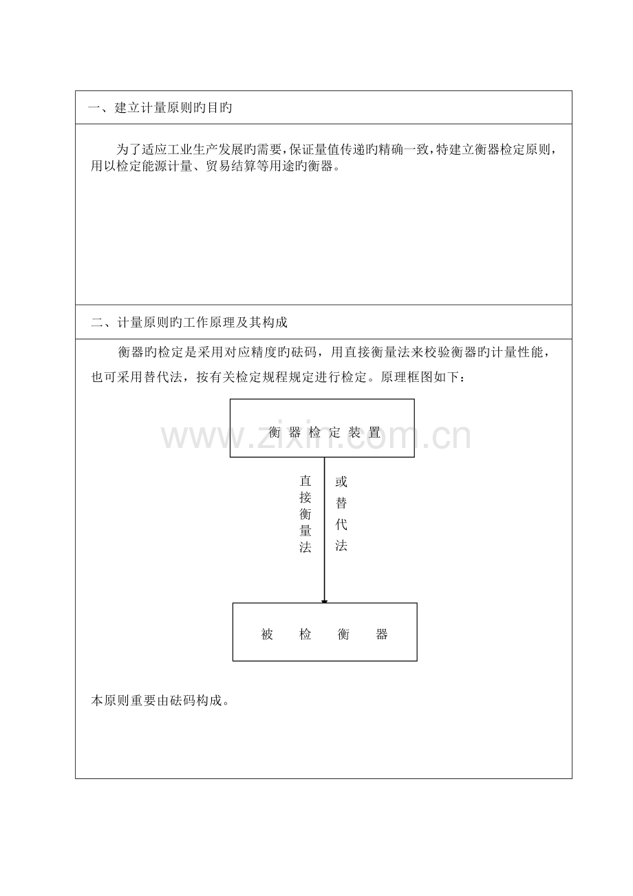 计量标准技术报告衡器.doc_第3页