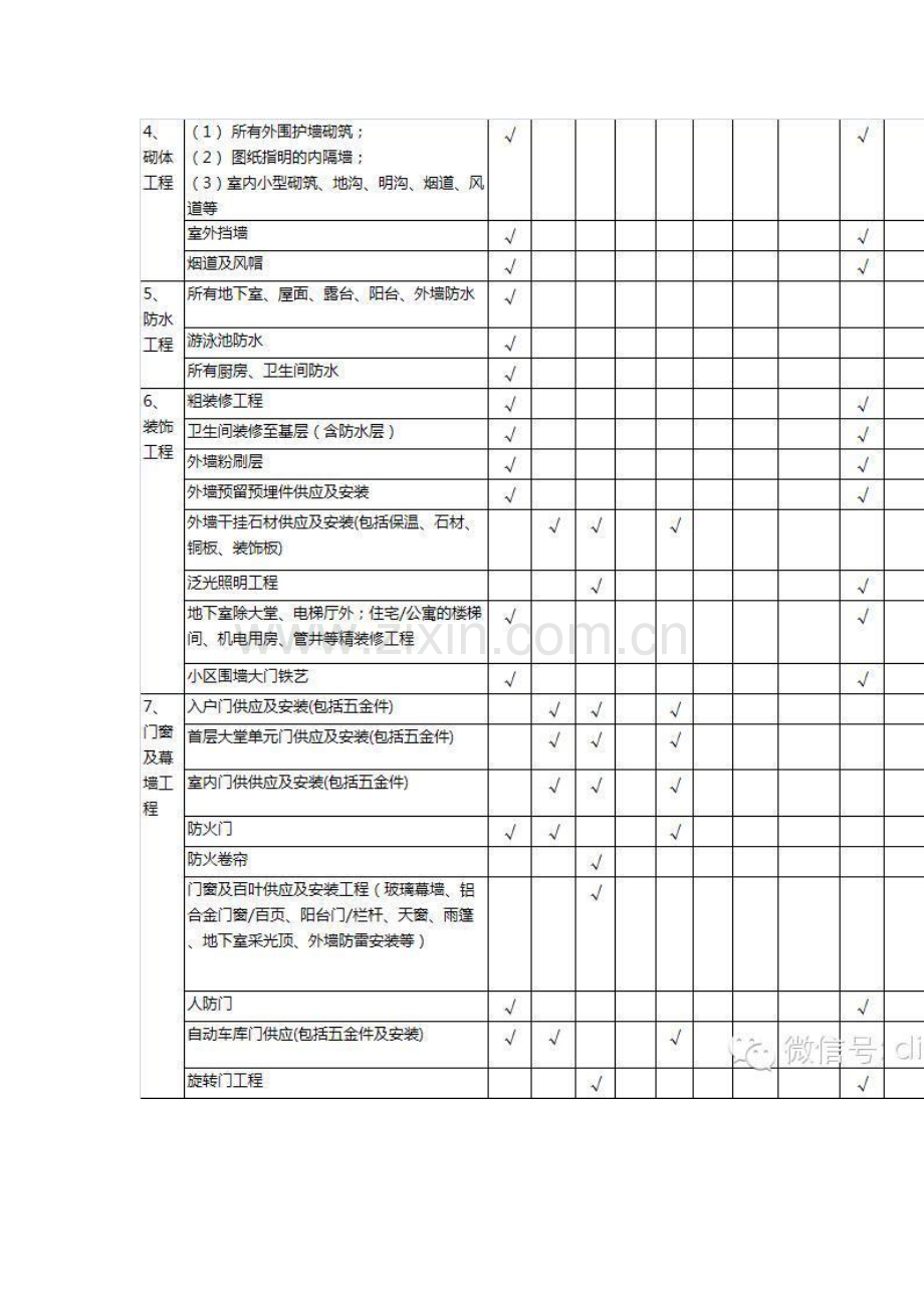 龙湖总分包施工范围界面划分.doc_第3页