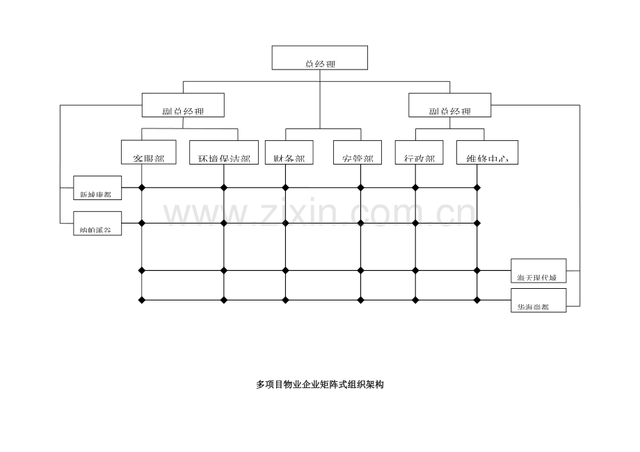 海天物业公司组织机构图.doc_第3页