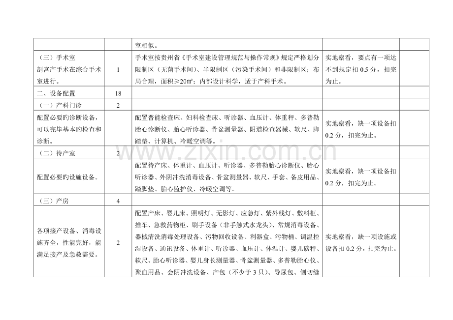 母婴保健技术评审标准.doc_第2页