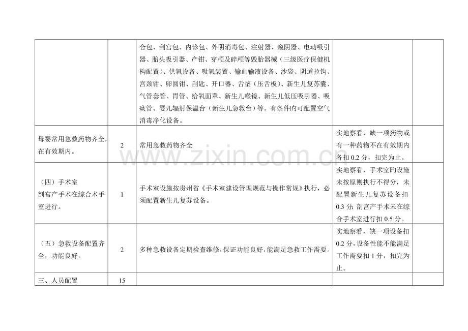 母婴保健技术评审标准.doc_第3页