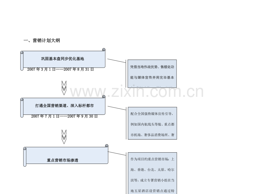 香山项目阶段性总结.doc_第1页