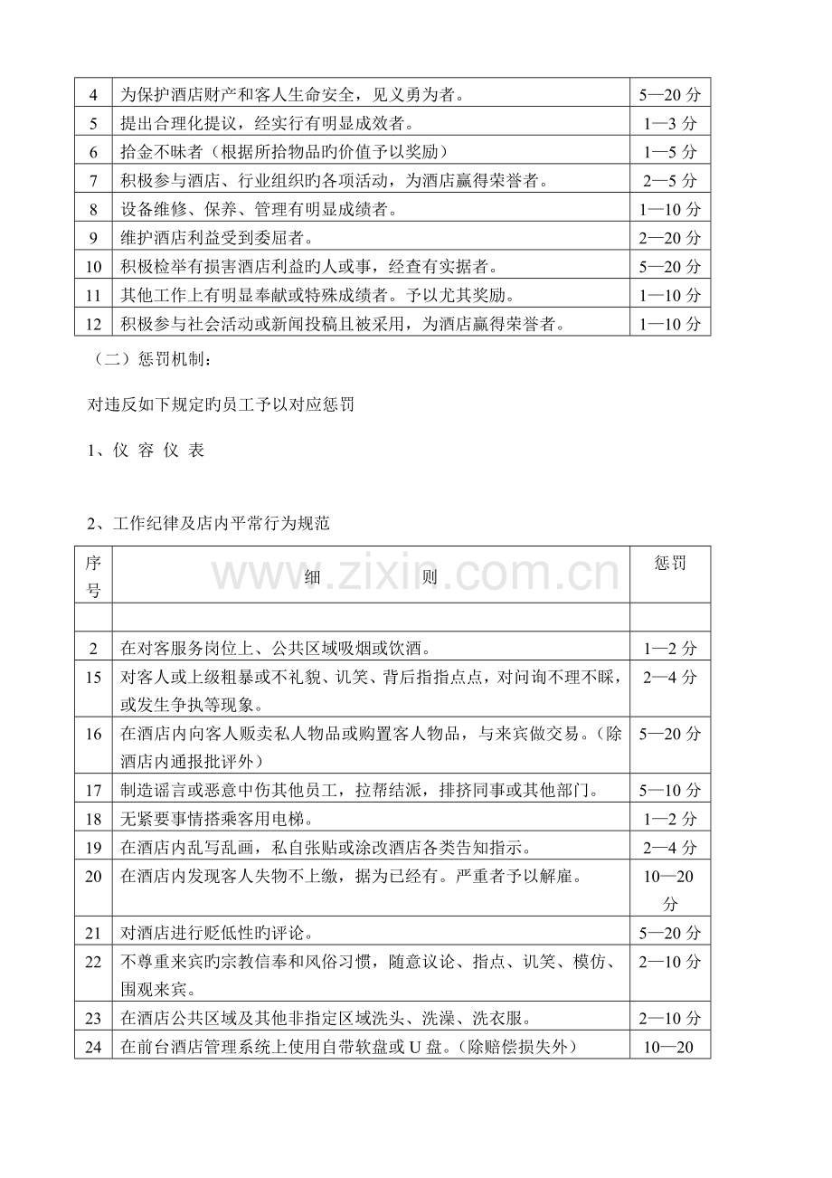 酒店质量检查细则.doc_第2页