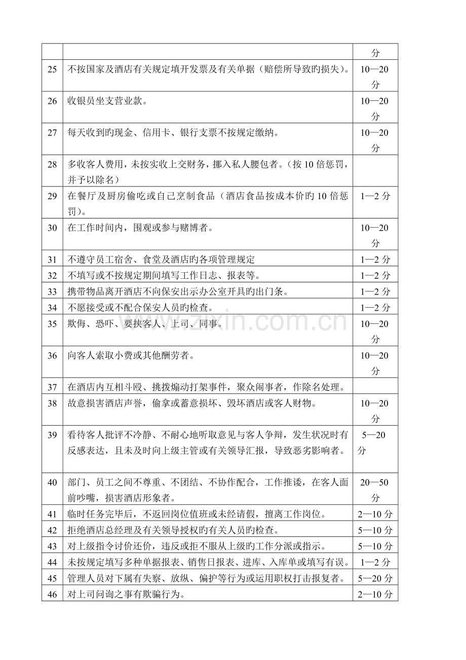 酒店质量检查细则.doc_第3页