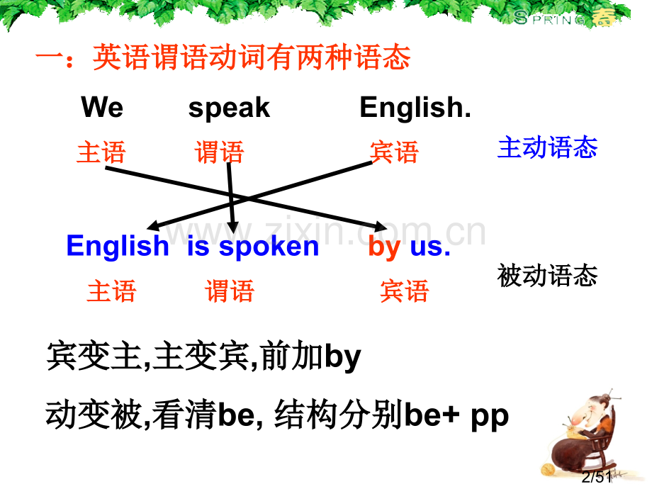 一英语谓语动词有两种语态市公开课获奖课件省名师优质课赛课一等奖课件.ppt_第2页