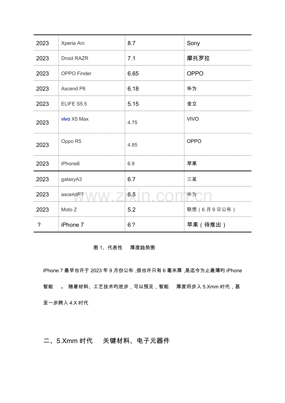 超薄手机的趋势及工艺介绍.doc_第2页