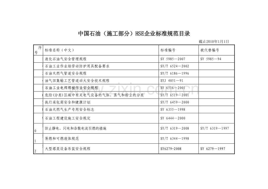 中国石油(施工部分)HSE企业标准规范目录.doc_第1页