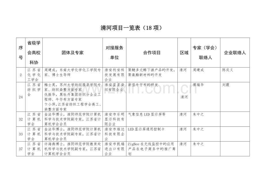 清河项目一览表项.doc_第1页