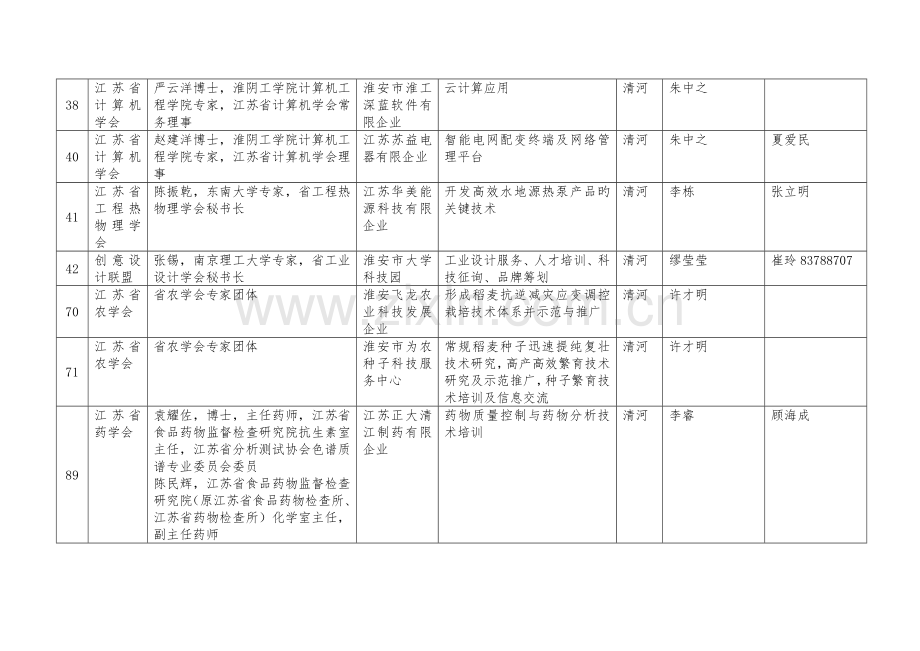 清河项目一览表项.doc_第2页