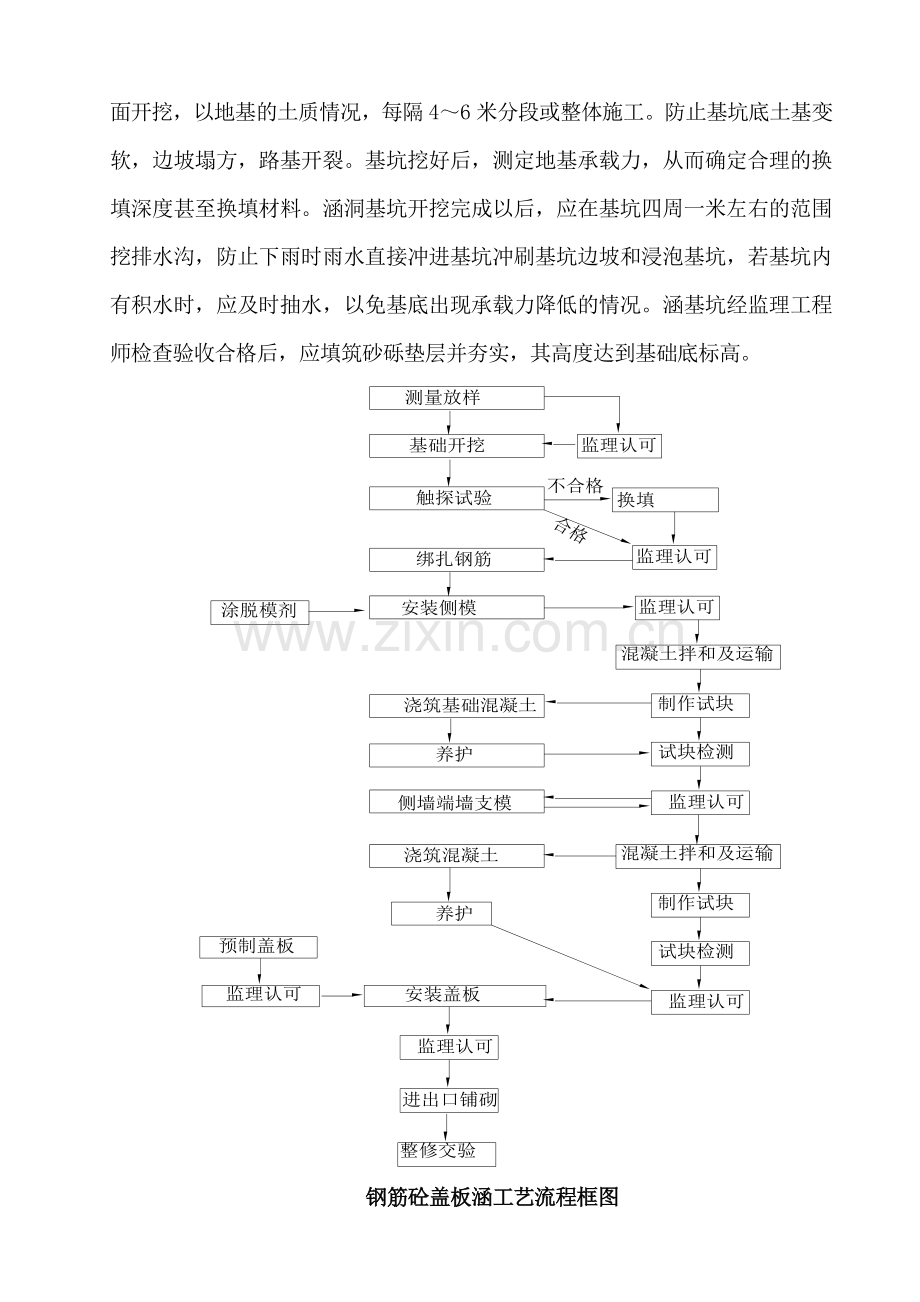 涵洞工程基础及下部的施工方案.doc_第2页