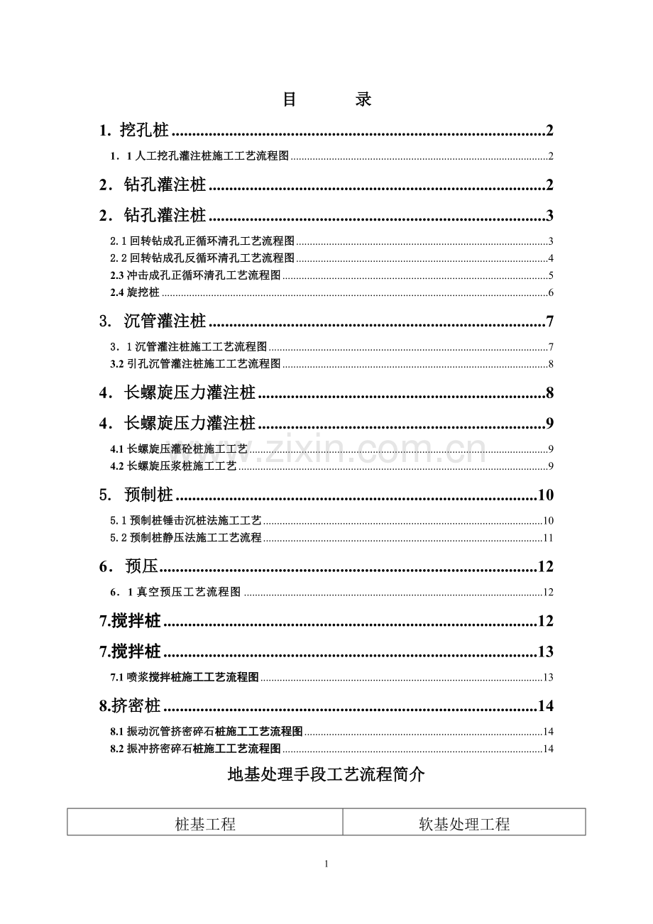 岩土工程治理施工工艺流程图.doc_第1页