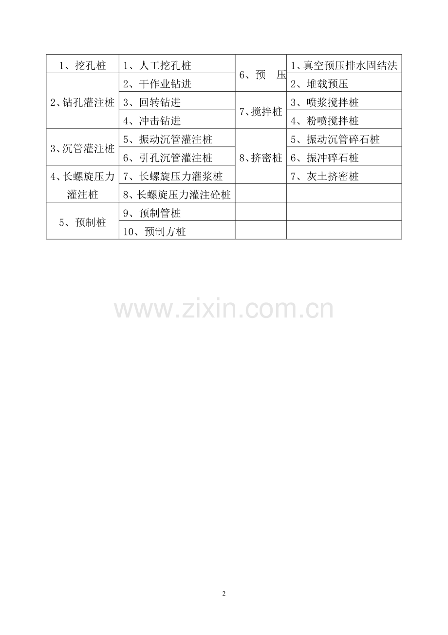 岩土工程治理施工工艺流程图.doc_第2页